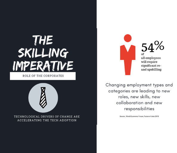 THE SKILLING IMPERATIVE – ROLE OF CORPORATES