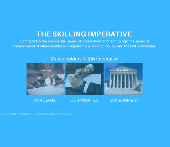 THE SKILLING IMPERATIVE