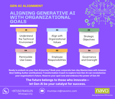 Aligning Generative AI with Organizational Goals