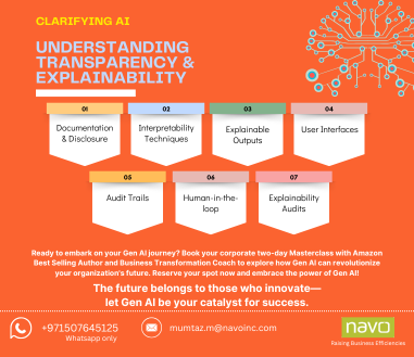 Clarifying AI: Understanding Transparency & Explainability