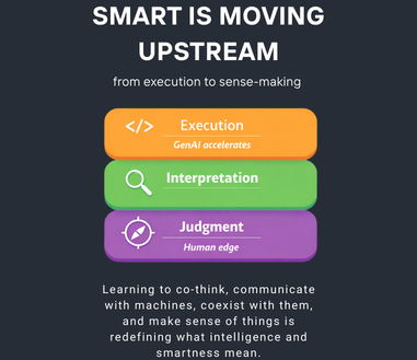 GenAI just fired the old definition of Smart